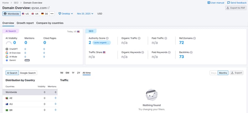 semrush2