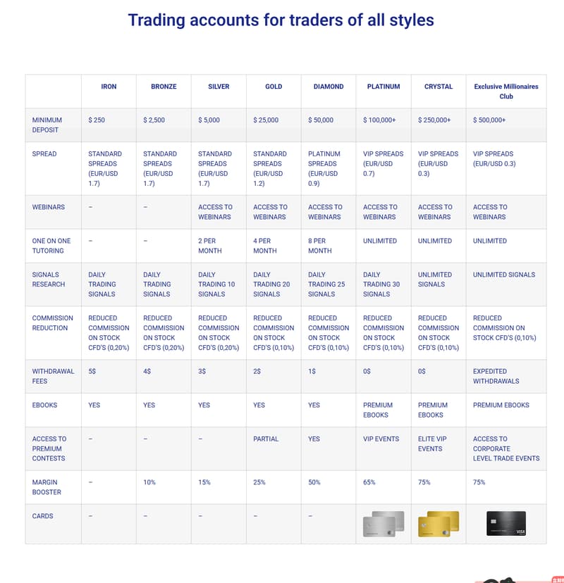 Account Types