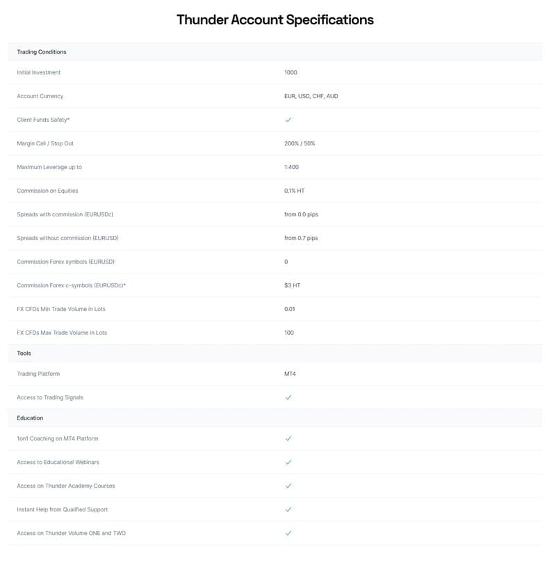 Thunder Account