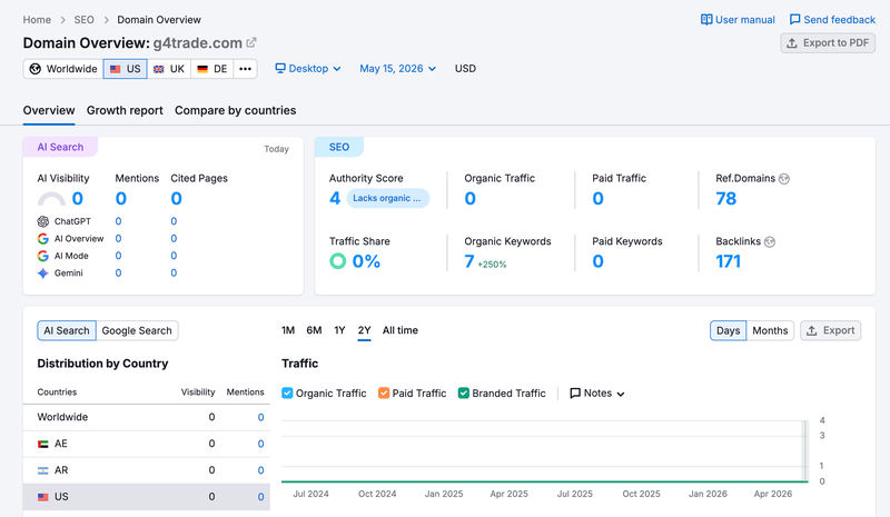 semrush