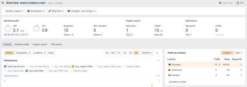 Viciation's website traffic
