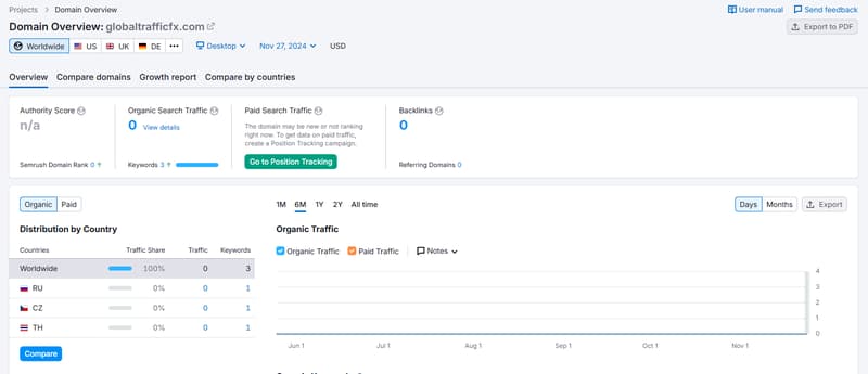 Global Traffic FX