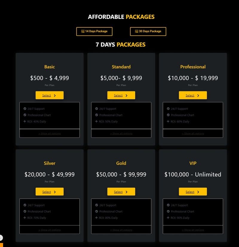 Elitecore capital 账户类型