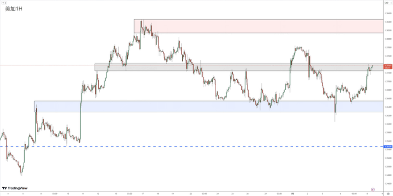 Foreign Exchange Review0508941