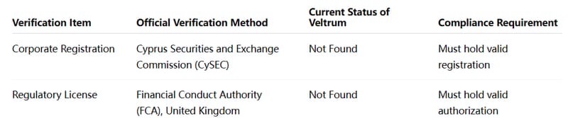 TraderKnows Regulatory Registration Dual Verification Table