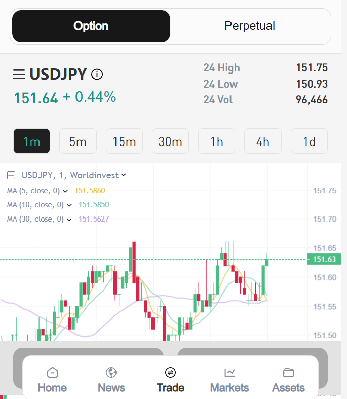 Worldinvest