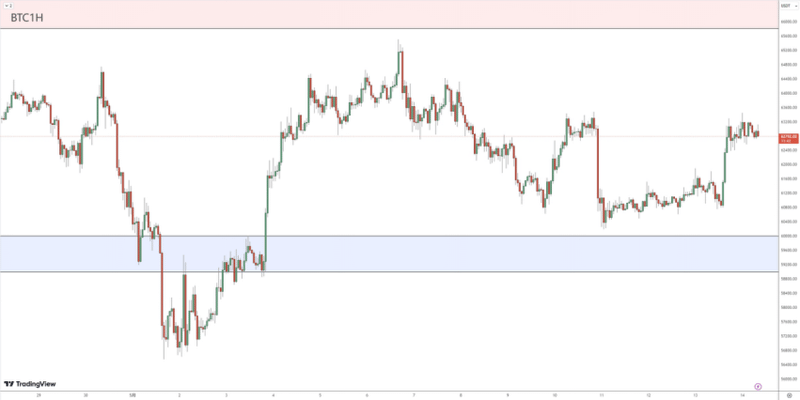 Currency Review 05141367