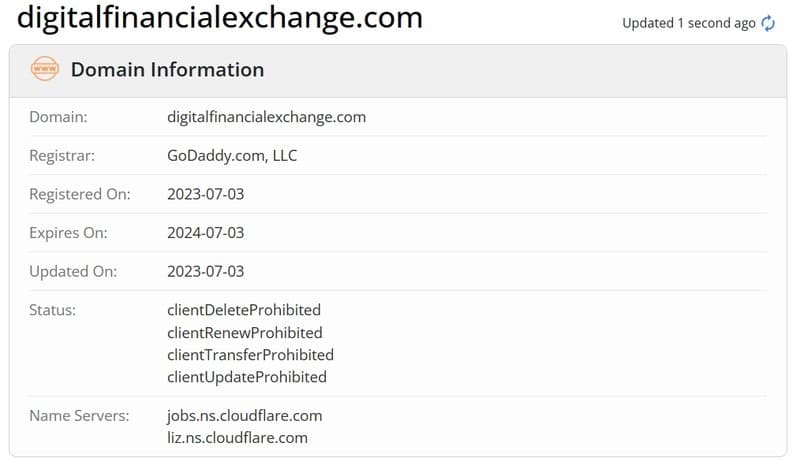 Difx Program Files DIFX