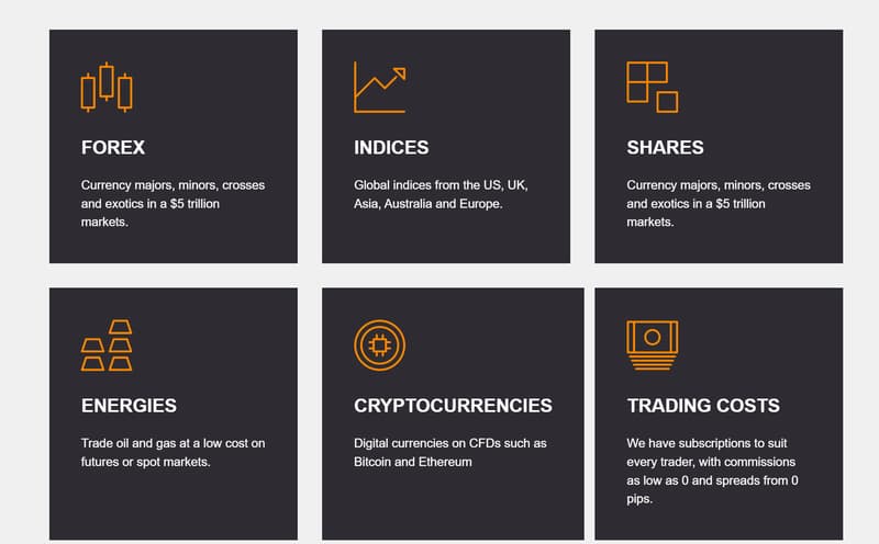Trading Instruments