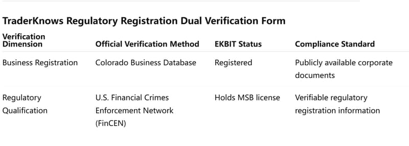 Ninebit Verification Table EKBIT Scam Alert