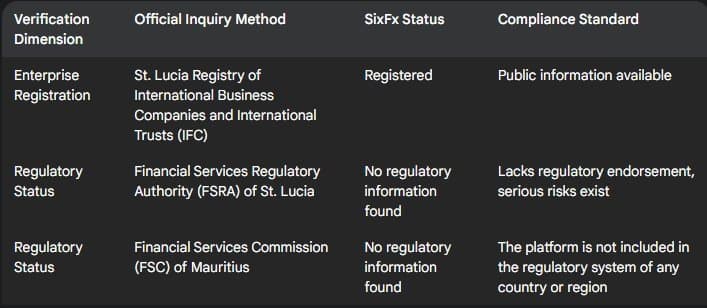 TraderKnows Regulatory Registration Dual Verification Table