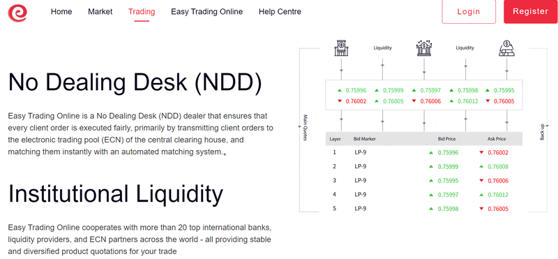 Easy Trading Online Limited