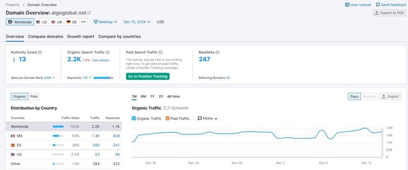 Website traffic