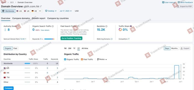 gbih.com.hk的网站流量