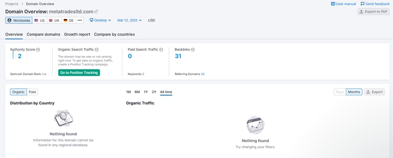 Данные семантического поиска Semrush