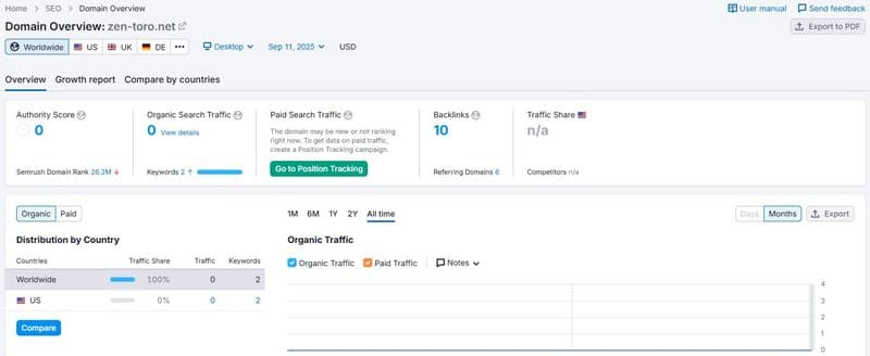 Website Traffic
