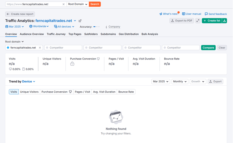 Semrush自然搜索流量数据查询结果