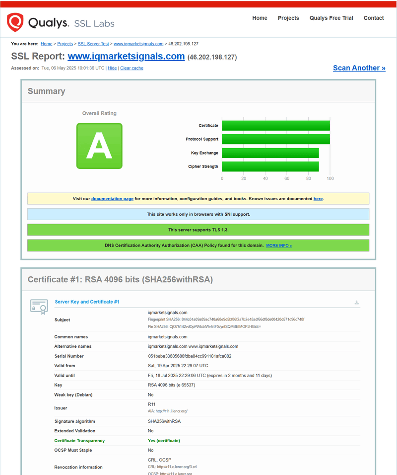 ผลการตรวจสอบ SSL