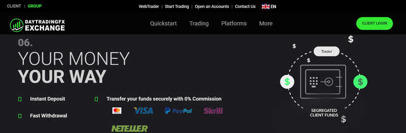 Daytradingfxexchange