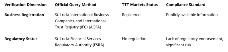 verification table