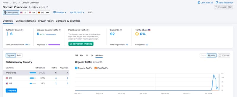 Semrush