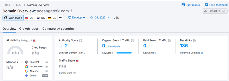 Semrush自然検索トラフィックデータクエリ結果
