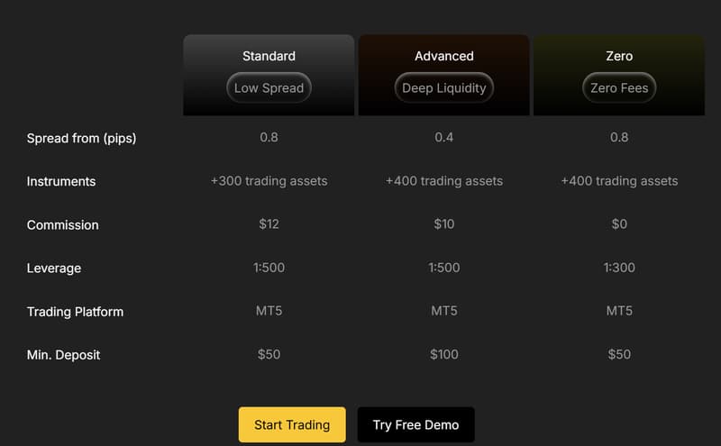 Account Types
