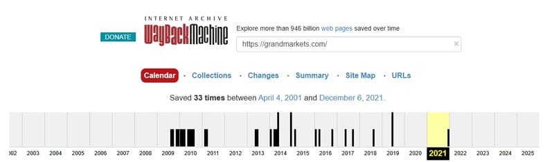 Last substantial content of the domain according to Internet Archive tool Wayback Machine was in 2021