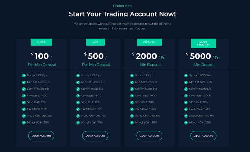 Account Types