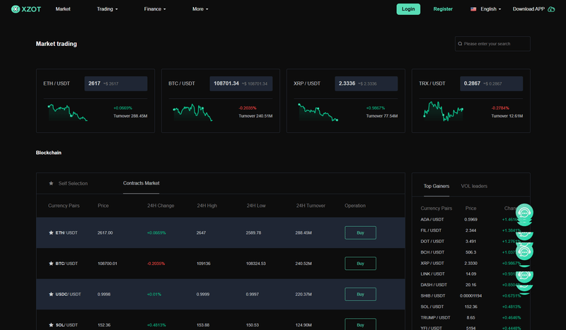 Market trading