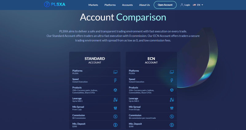 Platform Claimed Account Types