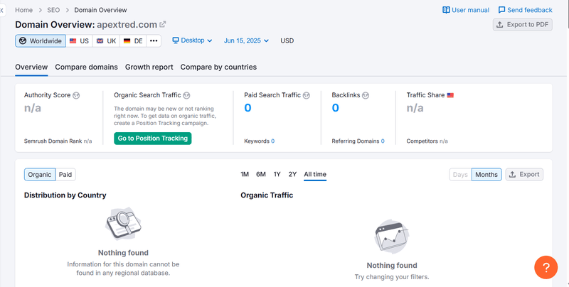 Datos de tráfico orgánico de Semrush