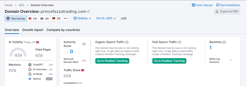 Semrush自然搜索流量数据查询结果