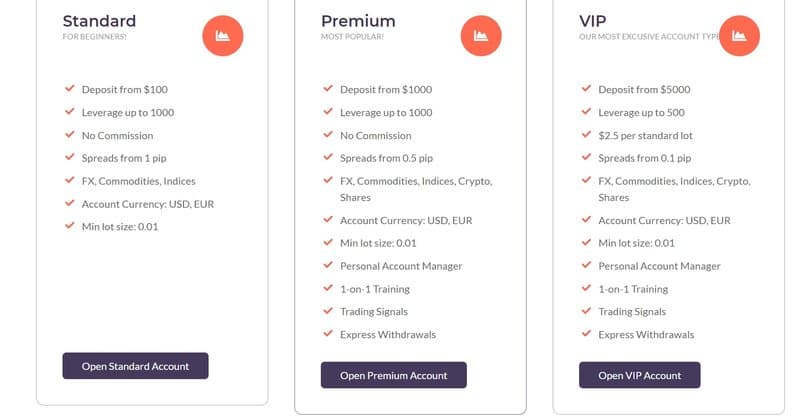 Account Types of FxGlobalPrime