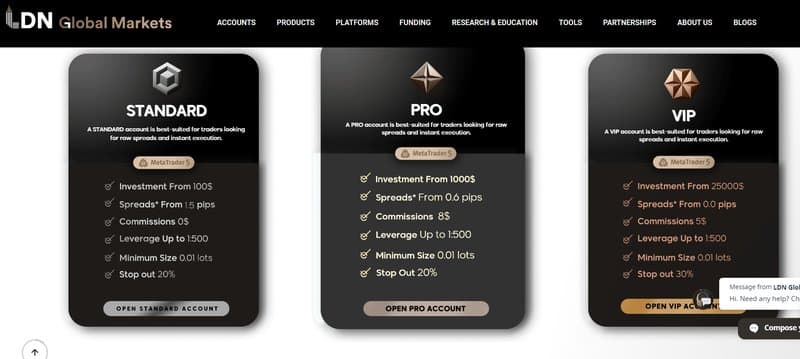 LDN Global Markets account types