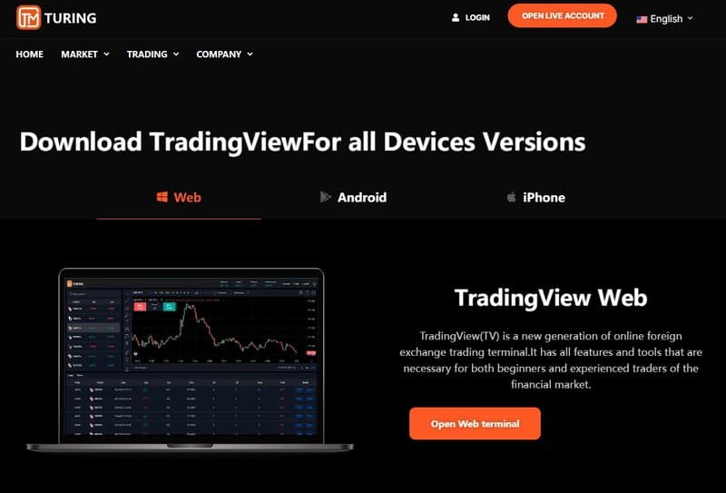 Trading Platforms Used by Turingfx