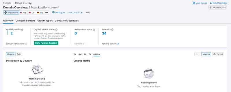 ข้อมูลการเข้าชมเชิงธรรมชาติของ Semrush