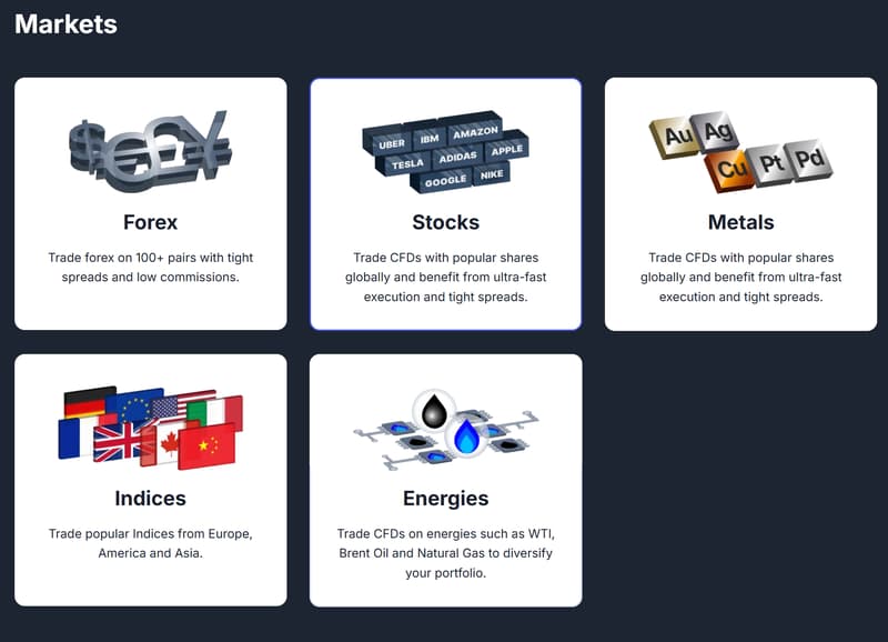 Trading Instruments