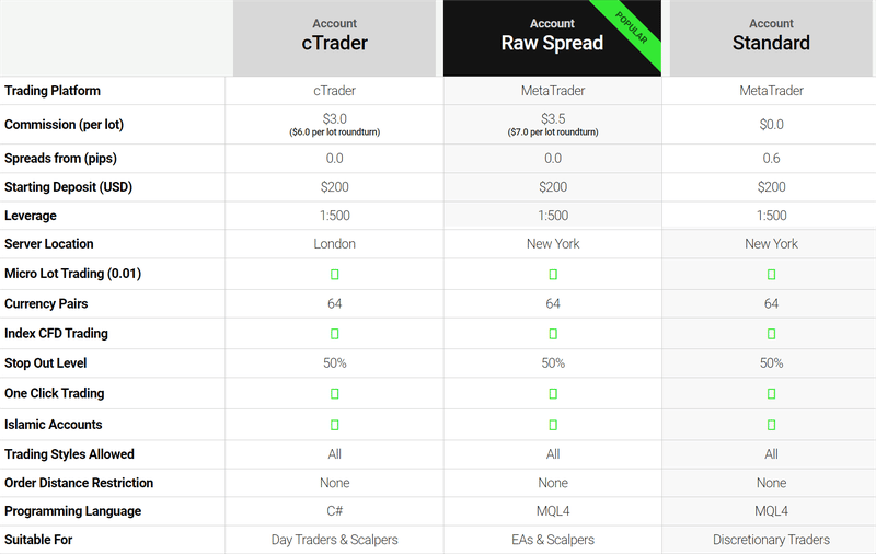 Spacxtrade