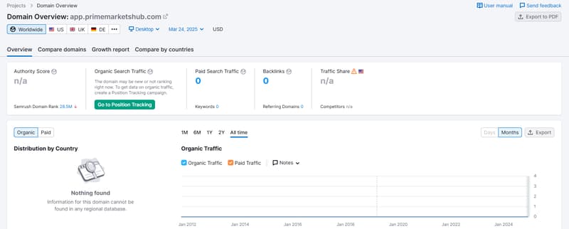 Semrush自然検索トラフィックデータ