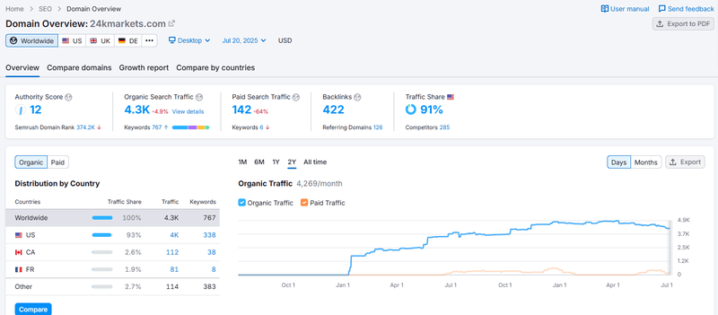 semrush
