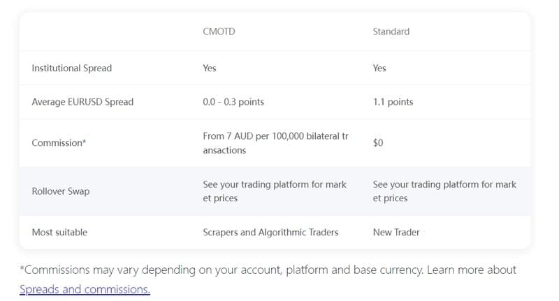 Account types of CMOTD