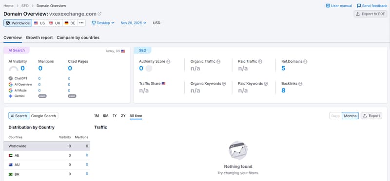 semrush