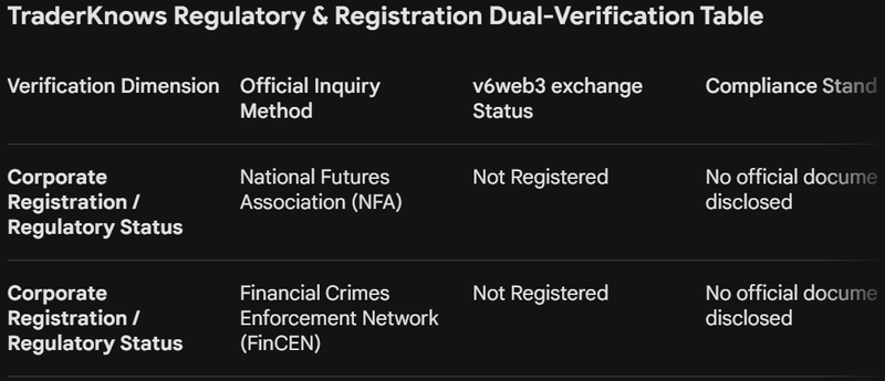 TraderKnows Dual Verification Regulatory Registration Chart