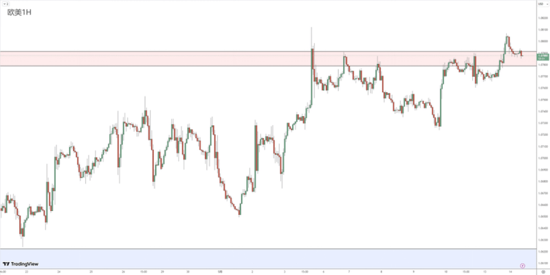 Currency Review 0514651