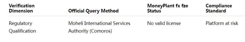Regulatory Registration Dual Verification Table