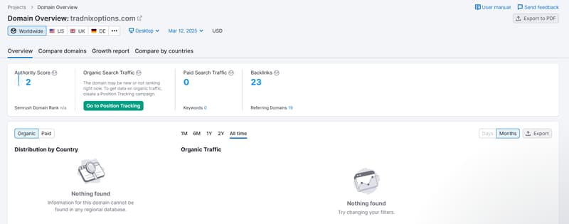 ข้อมูลการค้นหาธรรมชาติบน Semrush