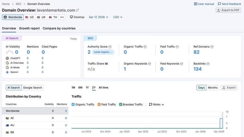 semrush 网站流量查询