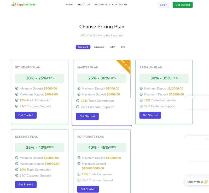 copylivetrade的账户类型