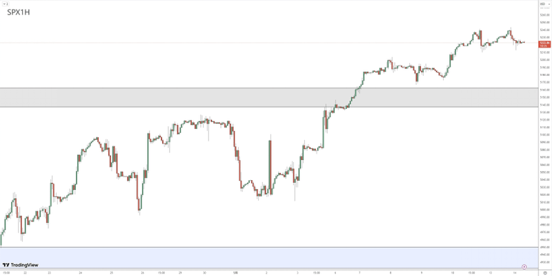 Currency Review 05141243